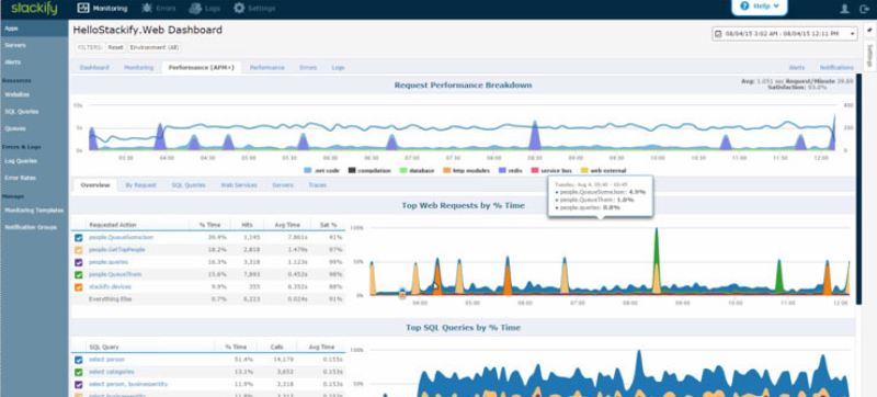 Stackify Awesome Java Performance Monitoring Tools To Use