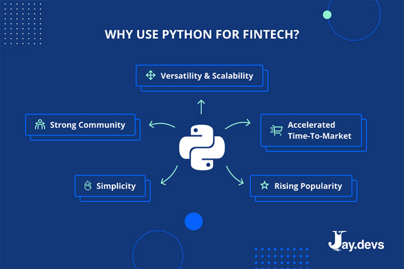 Why-Use-Python-For-Fintech_ Python Explained: What is Python Used For?