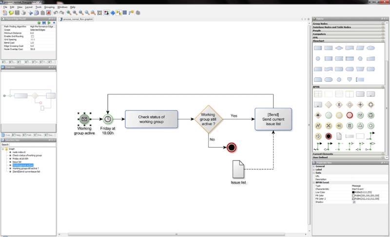 YEd-screenshot-process_normal_flow-bpmn Diagramming and Planning: Apps Like Lucidchart