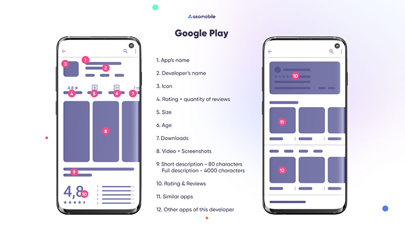 google-play-aso Mastering App Store Optimization: A Beginner's Guide
