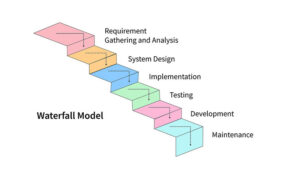 What is Software Development? A Beginner's Guide