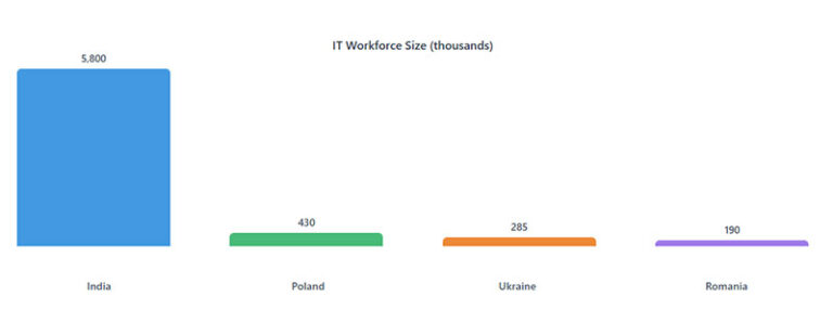 Pros and Cons of Outsourcing to India: The Complete Analysis