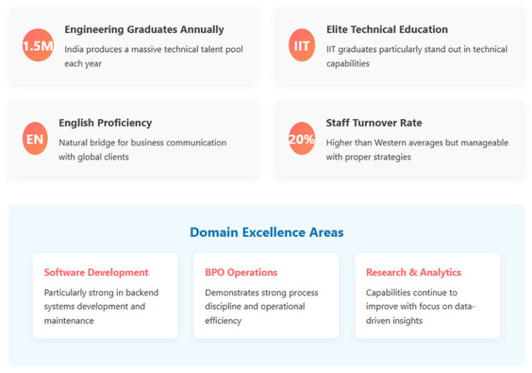Pros and Cons of Outsourcing to India: The Complete Analysis
