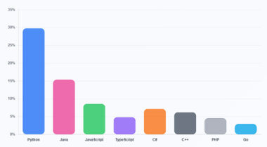 Python statistics every developer should know