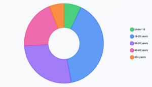 Python statistics every developer should know