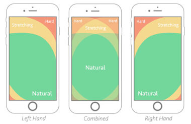 What Are Human Interface Guidelines? A Beginner's Guide