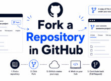 How to Fork a Repository in GitHub and Why It Matters