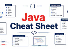 Java Cheat Sheet