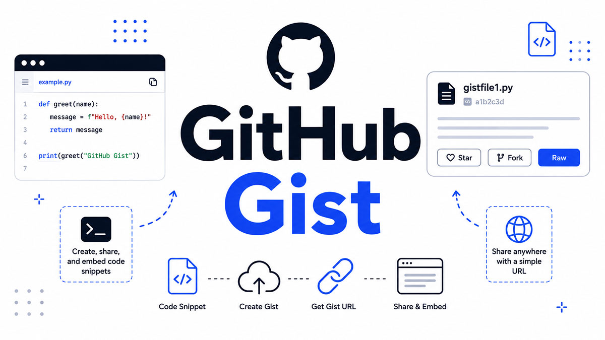 What Is GitHub Gist? Share Code Snippets Instantly