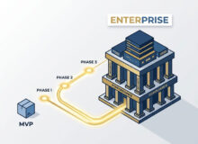 Scaling a SaaS Product on .NET: From MVP to Enterprise-Grade Solution